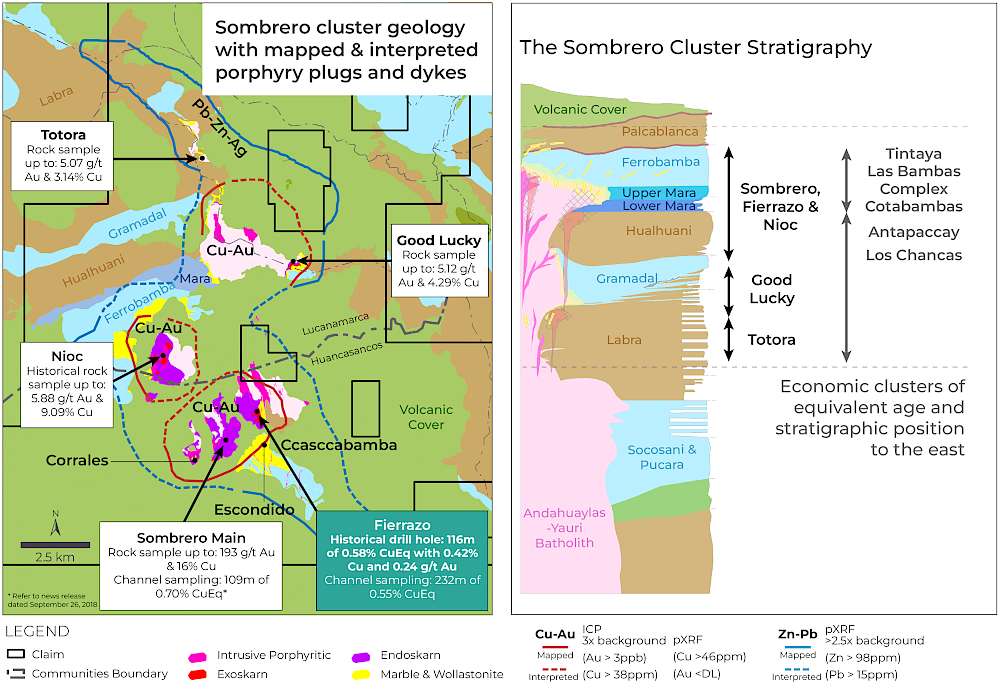 Sombrero North – 3 Mineralized Systems | 18 x 6 km Footprint